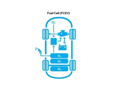 Nexo Hyundais Hydrogen Fuel Cell First Hyundai News Hyundai Australia