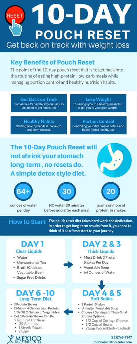 Printable 5 Day Pouch Reset Meal Plan