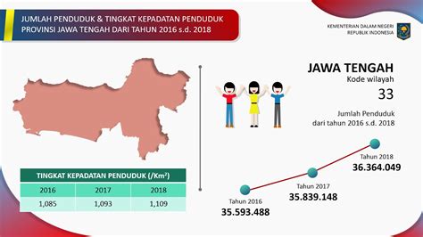 The athlone press, 1966 , p. Infografis Jumlah Penduduk dan Tingkat Kepadatan Penduduk ...