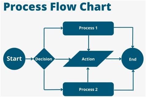 Contoh Algoritma Pseudocode Dan Flowchart Beserta Penjelasannya Blog The Best Porn Website