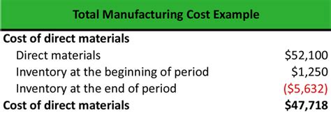 The manufacturing industry has unique risks. What is Total Manufacturing Cost? - Definition | Meaning | Example