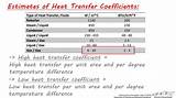 Heat Transfer Coefficient Of Aluminum Pictures
