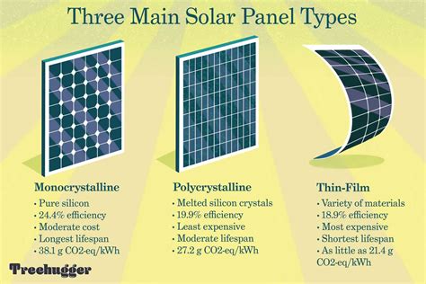 Types Of Solar Photovoltaic Pv System