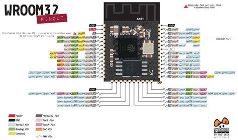 Esp32 Wroom 32 High Resolution Pinout And Specs Renzo