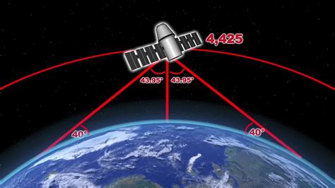 Starlink is a satellite internet constellation being constructed by spacex providing satellite internet access. SpaceX plans to launch thousands of internet satellites ...