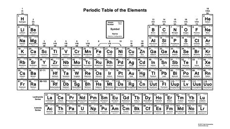 Periodic table of elements with atomic mass and valency. Periodic Table with Electron Configurations PDF - 2015 | Periodic table printable, Periodic ...