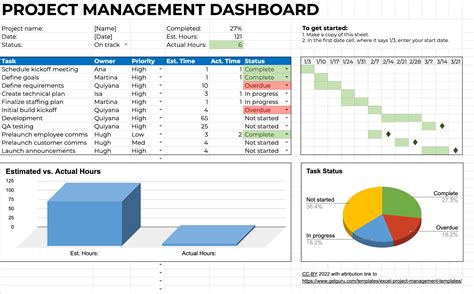 Project Management Dashboard Templates Excel Template Resume