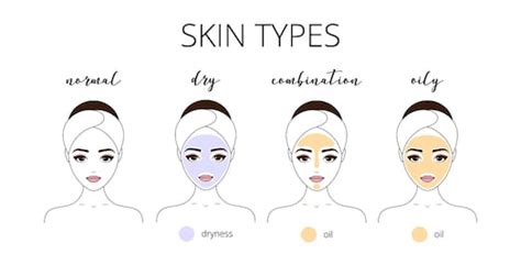 How To Identify Your Skin Type And Why Its Important Skin