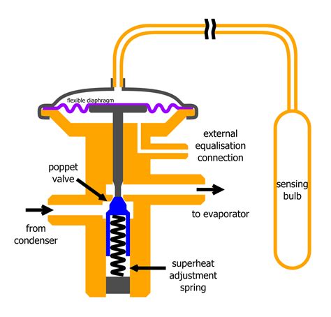 Thermal expansion valve - Wikipedia