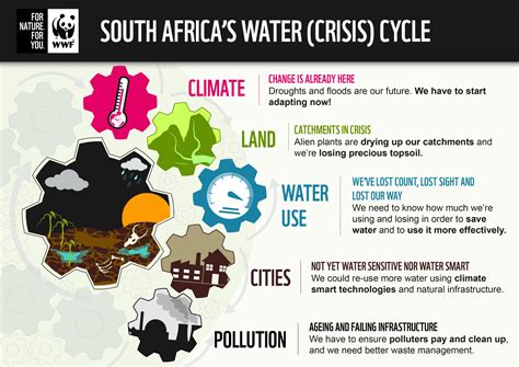 Water Stressed South Africa Needs Action Agribook Digital