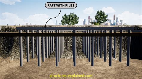 Structural Elements Of A Reinforced Concrete Building Structures