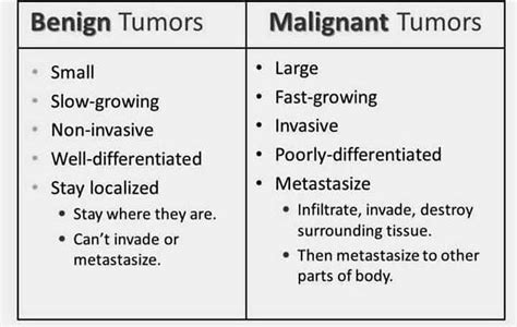 Difference Between Benign And Malignant Tumors Edurev Neet Question