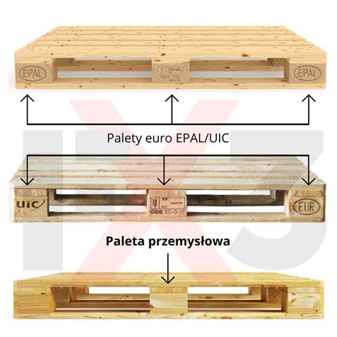 Palety Przemysłowe Szczegółowy Opis Sprzedażnaprawa