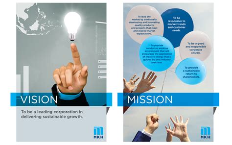 The building materials division comprised quarry operations, manufacturing of clay bricks and ceramic tiles singapore trading operations. Vision & Mission - MKH Building Materials Sdn Bhd