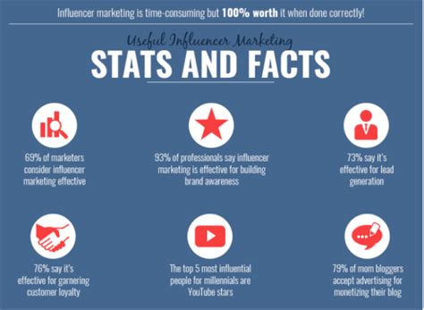 One influencer marketing example is pantene's partnership with actress jada pinkett smith. How to Grow Your Business Through a Powerful Influencer ...
