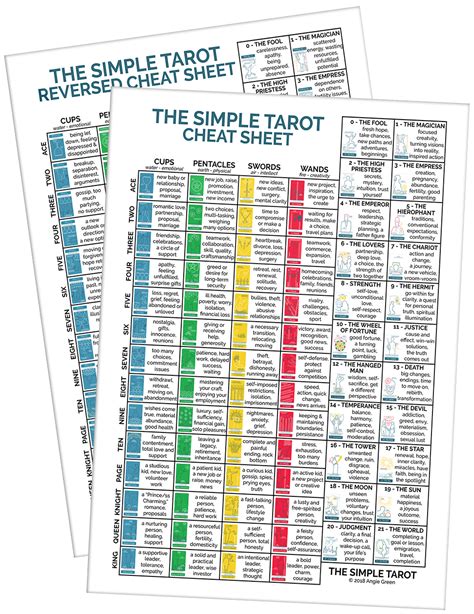 Tarot Card Cheat Sheet Pdf Free Cards Blog