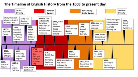 The History Of England In Brief презентация онлайн
