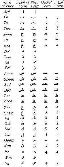 Arabic Alpahbet