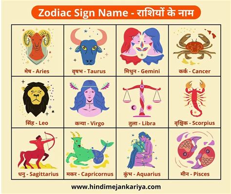 12 Zodiac Signs In Hindi And English 12 राशियों के नाम हिंदी और