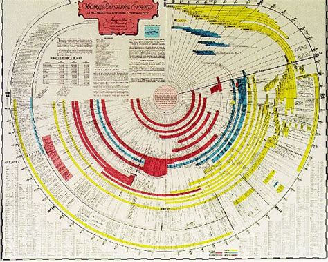 Bible And World History Timeline Chart