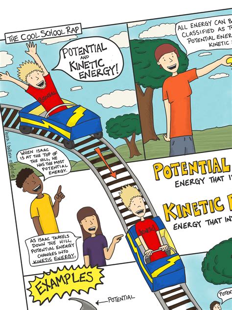 Potential And Kinetic Energy Comic With Doodle By Cool School Comics