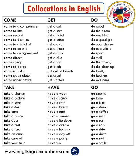 1000 collocations list from a z in english english grammar here