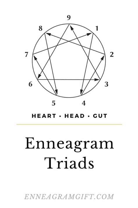 enneagram triads core emotion of each type helpful tips