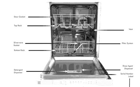 Kenmore Elite Dishwasher Model Parts Diagram Reviewmotors Co