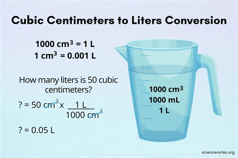 Milliliters To Cc Conversion Chart