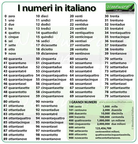 Pin On Learning Italian
