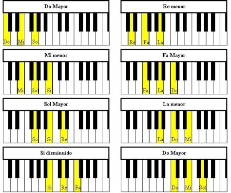 Aprender A Tocar Piano Es Fácil Aprenda Piano En 3 Meses Tocando