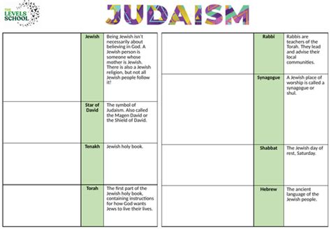 Full Lesson Intro To Judaism Teaching Resources