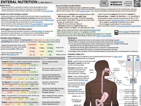 Enteral Nutrition In The Icu — Icu One Pager
