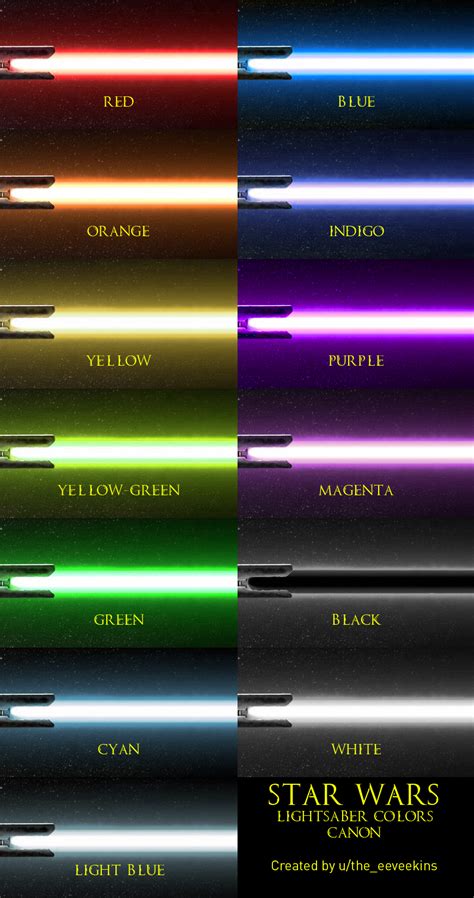 45 Best Ideas For Coloring Lightsaber Color Meanings