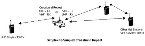 crossband repeater operation