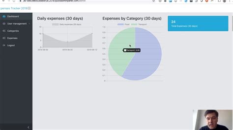 Create Laravel Expense Tracker In Minutes With Quickadminpanel Youtube