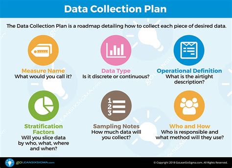 Data Collection Plan Template And Example