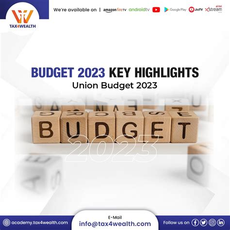 Budget 2023 Key Highlights Union Budget 2023