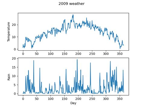 Pythoninformer Data Colouring Matplotlib Bar Charts Vrogue