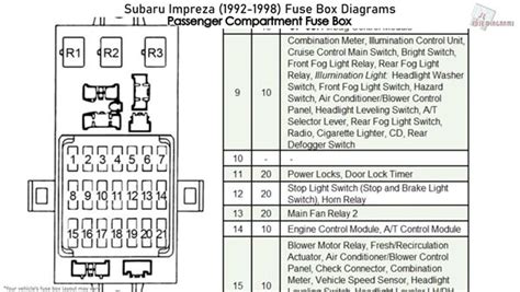 1996 Dodge Dakota Interior Fuse Box Diagram Electronics Schemes