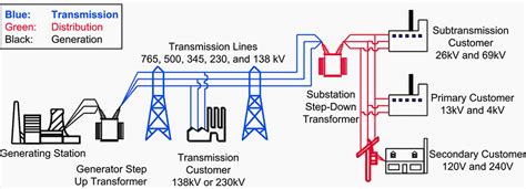Substation Main Functions And Classification Hot Sex Picture