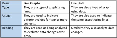 Compound Line Graph Advantages And Disadvantages Disa