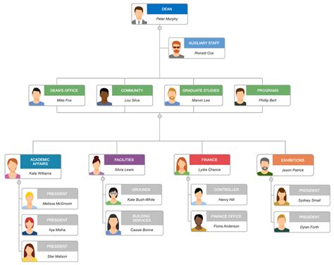 Organizational Chart What Is An Organization Chart Definition Types