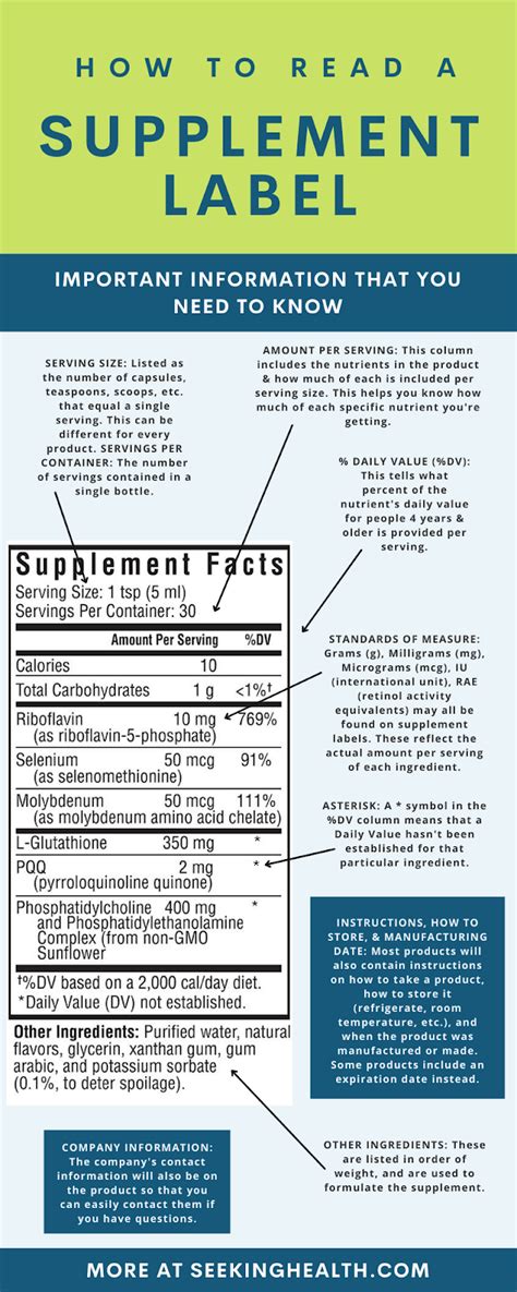 How To Read Supplement Labels — Seeking Health