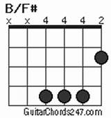 Pictures of F# Chord Guitar