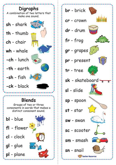 English Letter Sounds List Letter Daily References