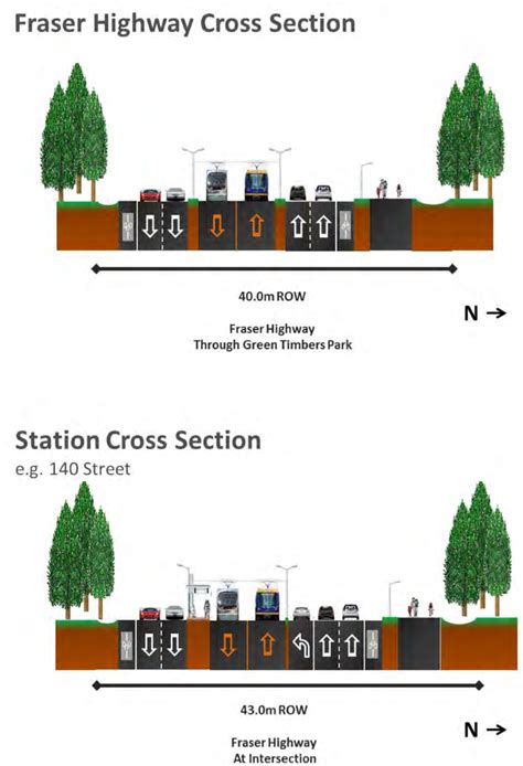 The South Fraser Blog You Don T Need Skytrain Or Light Rail To Make Transit Better Along Fraser