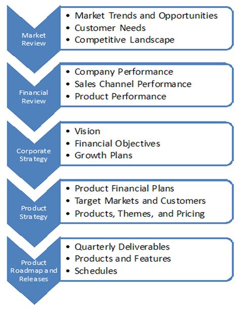 Product Plan Template