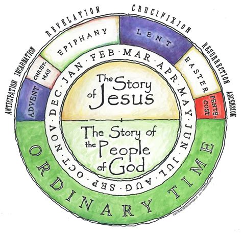 Liturgical Calendat 2021 Pin On Catholic Life If You Would To See