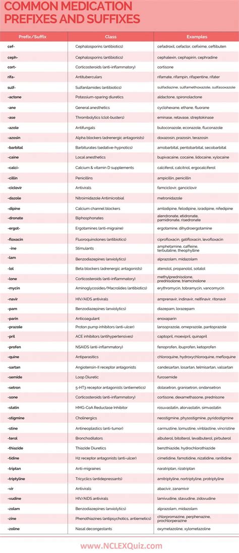Common Medication Prefixes And Suffixes Healthytipsforahealthybody